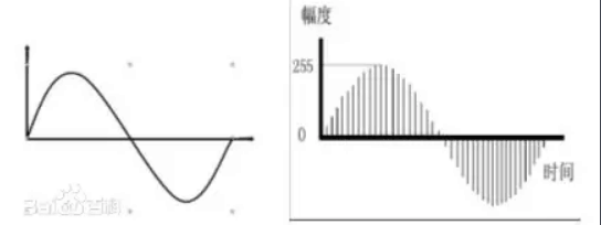 模擬信號
