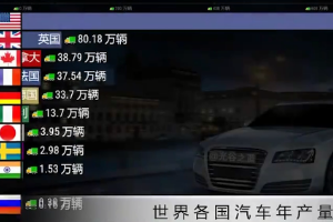 3分鐘帶你走過汽車工業(yè)<em>的</em><em>崛起</em>