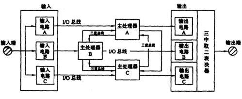 <em>微機聯(lián)鎖</em><em>故障</em>處理步驟