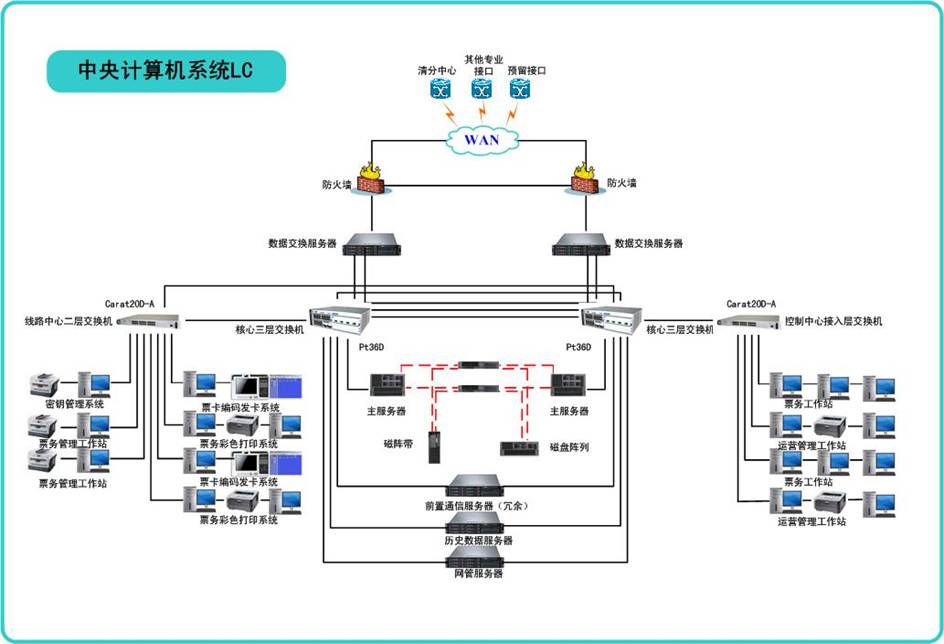 線路中央計算機<em>系統</em>