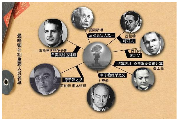 曼哈頓<em>計劃</em>