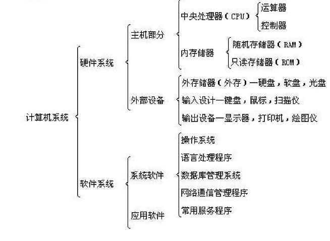 <em>計(jì)算機(jī)</em><em>系統(tǒng)</em><em>的</em>構(gòu)成拓?fù)浣Y(jié)構(gòu)圖