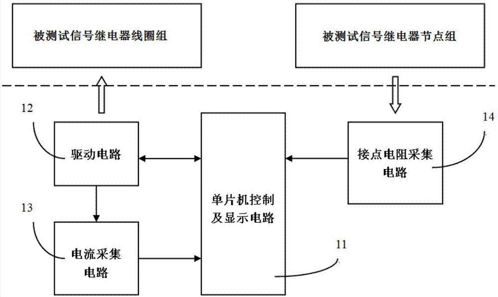 一種信號(hào)繼<em>電器</em>測(cè)試電路的制作方法