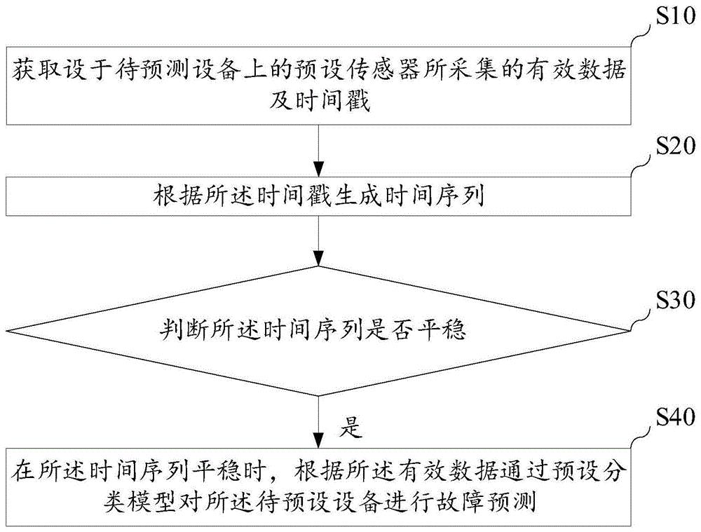 高鐵智能車站<em>暖</em>通空調原理