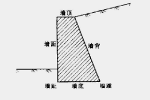 <em>重力</em>式擋土墻—墻身自重抵抗土體側(cè)壓力