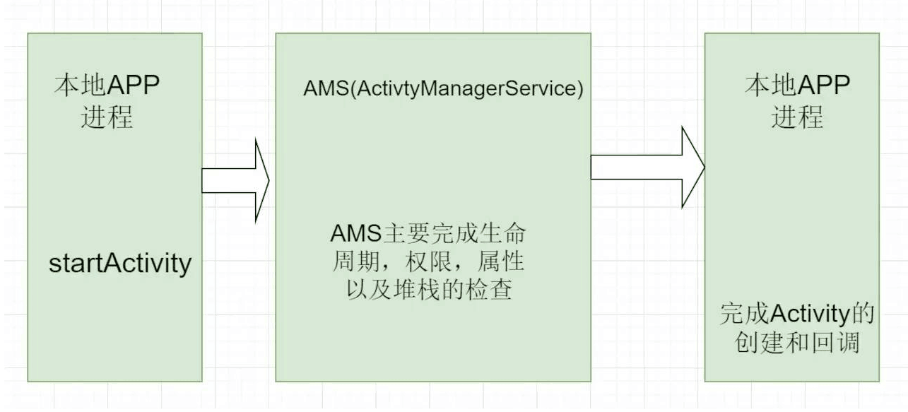 <em>java</em>反射以及在android中<em>的</em>特殊<em>應(yīng)用</em>