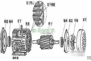 三<em>相</em>交流異步電動機(jī)