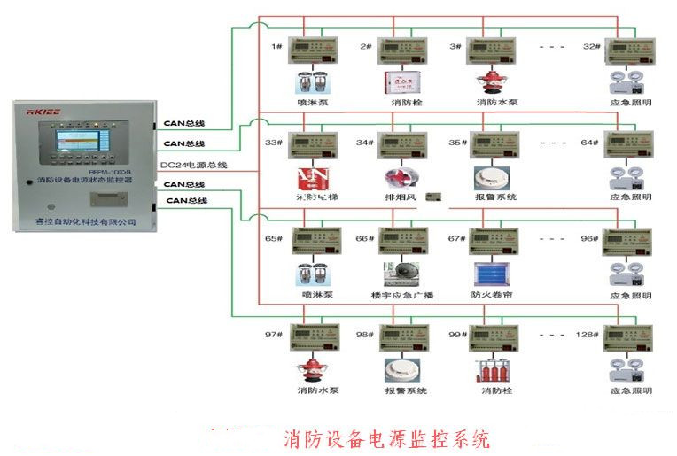 <em>消防</em>設備電源監控系統