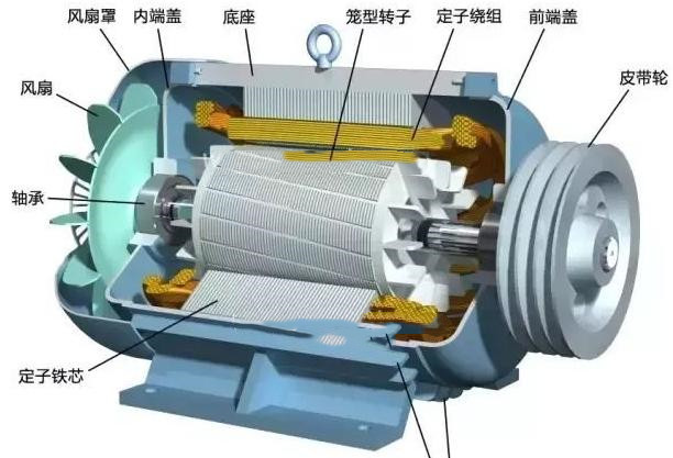 新能源汽車電機