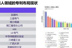 工業(yè)<em>機器人</em>的核心<em>領(lǐng)域</em>布局