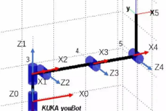 工業(yè)機器人編程語言—Java