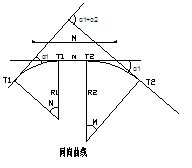 圓<em>曲線</em>—公路平面設計中最常用的線形之一