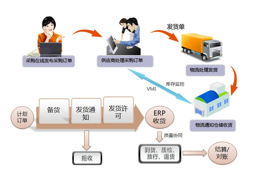 <em>供應(yīng)商</em>管理,幫助企業(yè)建立動態(tài)平衡<em>供應(yīng)商</em>管理體系