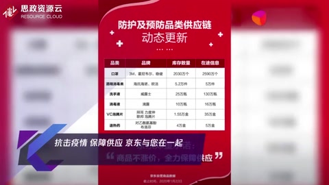 抗擊疫情 保障供應(yīng) 京東與您在一起