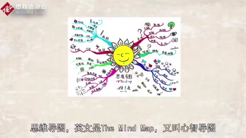 一分鐘了解<em>思維</em>導(dǎo)圖。