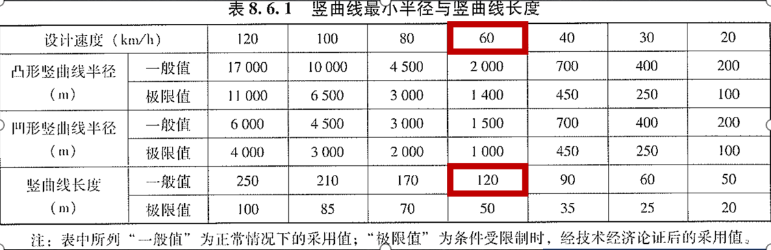 <em>公路</em>路線<em>設計規范</em>-8.6.1豎曲線最小半徑與最小長度