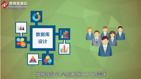 一分鐘了解數據庫設計