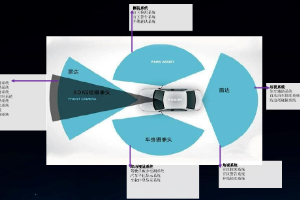 <em>智能</em>網(wǎng)聯(lián)汽車環(huán)境感知