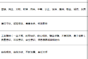 <em>建筑</em>消防技術<em>專業</em>：防火與救援技術<em>課程</em><em>思</em><em>政</em><em>育人</em><em>元素</em><em>集</em>