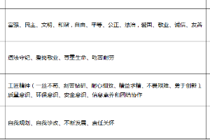 建筑<em>消防</em>技術(shù)<em>專業(yè)</em>：化學(xué)品檢測與評價技術(shù)<em>課程</em><em>思</em><em>政</em><em>育人</em><em>元素</em><em>集</em>