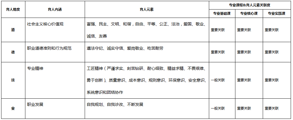 <em>化學(xué)</em><em>制藥</em><em>技術(shù)</em><em>專業(yè)</em>：《生藥學(xué)》<em>課程</em><em>思</em><em>政</em><em>育人</em><em>元素</em><em>集</em>