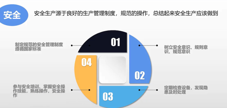 <em>安全</em><em>生產</em>的重要性