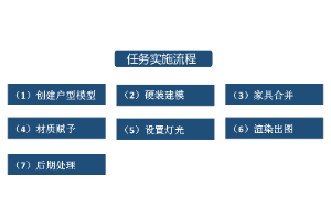 項(xiàng)目闡述