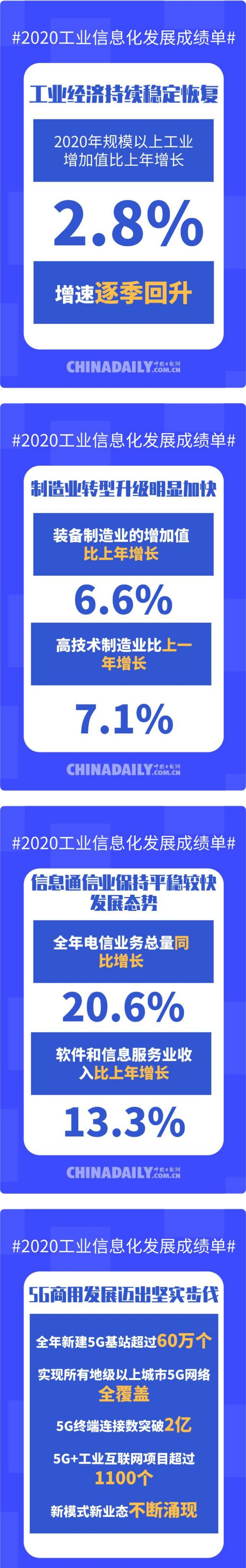 授課圖片—數讀2020年工業和<em>信息化</em>發展成績單