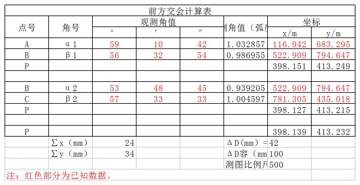 前方交會計(jì)算表-自動(dòng)計(jì)算