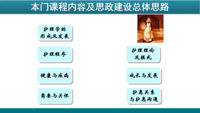 <em>微</em><em>課</em>：<em>護理</em><em>專業(yè)</em>《<em>護理學(xué)</em>導(dǎo)論》
