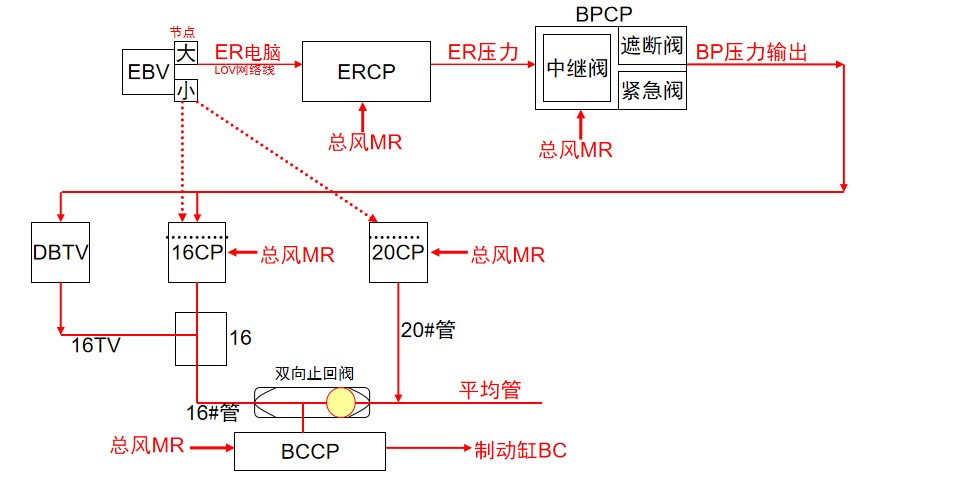 <em>授課</em><em>圖片</em>—CCB2制動系統控制整<em>列車</em>制動<em>時</em>控制關系