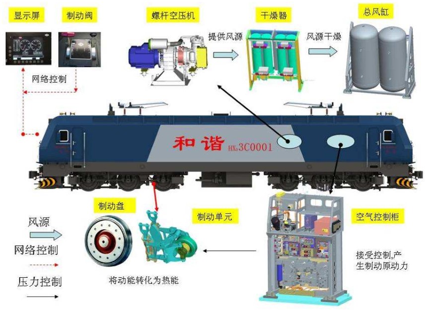 <em>授課</em><em>圖片</em>—和諧機車<em>制動</em>系統<em>組成</em>