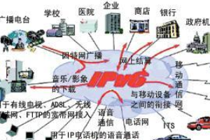下一代因特網(wǎng)—不依賴無線接入網(wǎng)或其他接入的全球單一全IP網(wǎng)結(jié)構