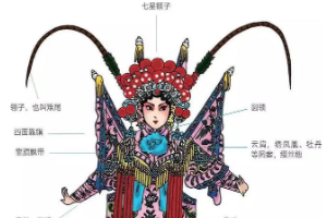 <em>京劇</em><em>行頭</em>—<em>京劇</em><em>服飾</em>—女靠