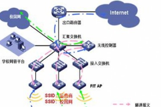 無線<em>網絡</em>優化—使現有<em>網絡</em>資源獲得最佳效益的優化工作