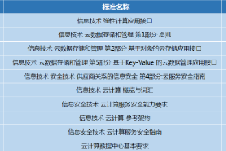 <em>國(guó)內(nèi)</em><em>云</em><em>計(jì)算</em>標(biāo)準(zhǔn)體系