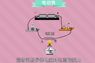 電動勢—反映電源轉(zhuǎn)換電能本領(lǐng)的物理量