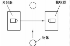 對射型光電開關原理圖